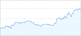 chart chart